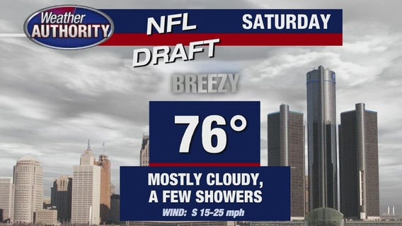 Scattered showers, milder weather expected Saturday