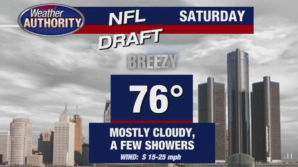 Scattered showers, milder weather expected Saturday