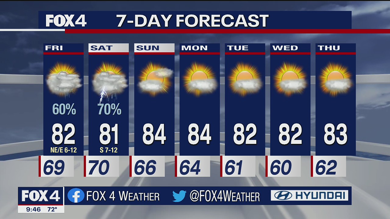 Sept. 30 overnight forecast