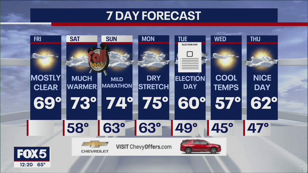 NYC weather forecast