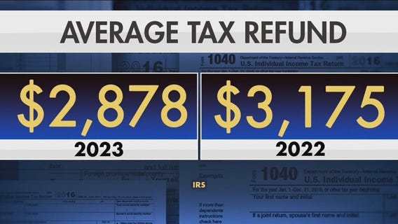 Tax Day: IRS reveals typical refund amount taxpayers can expect to receive