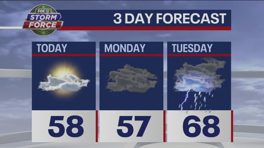 Chicago weather: Sunday morning forecast on April 2nd