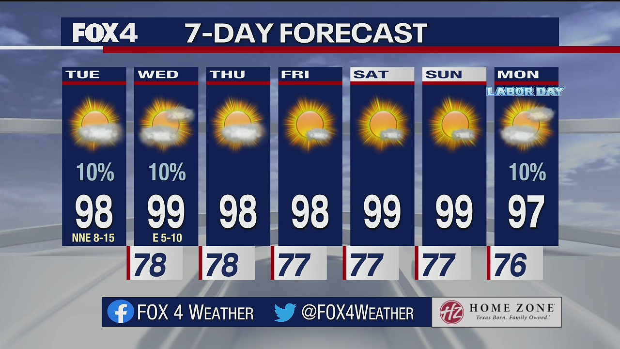 Aug. 31 morning forecast