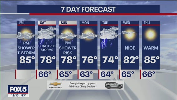 NYC weather forecast