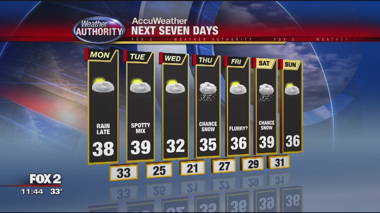Rain, snow moving in | FOX 2 Detroit