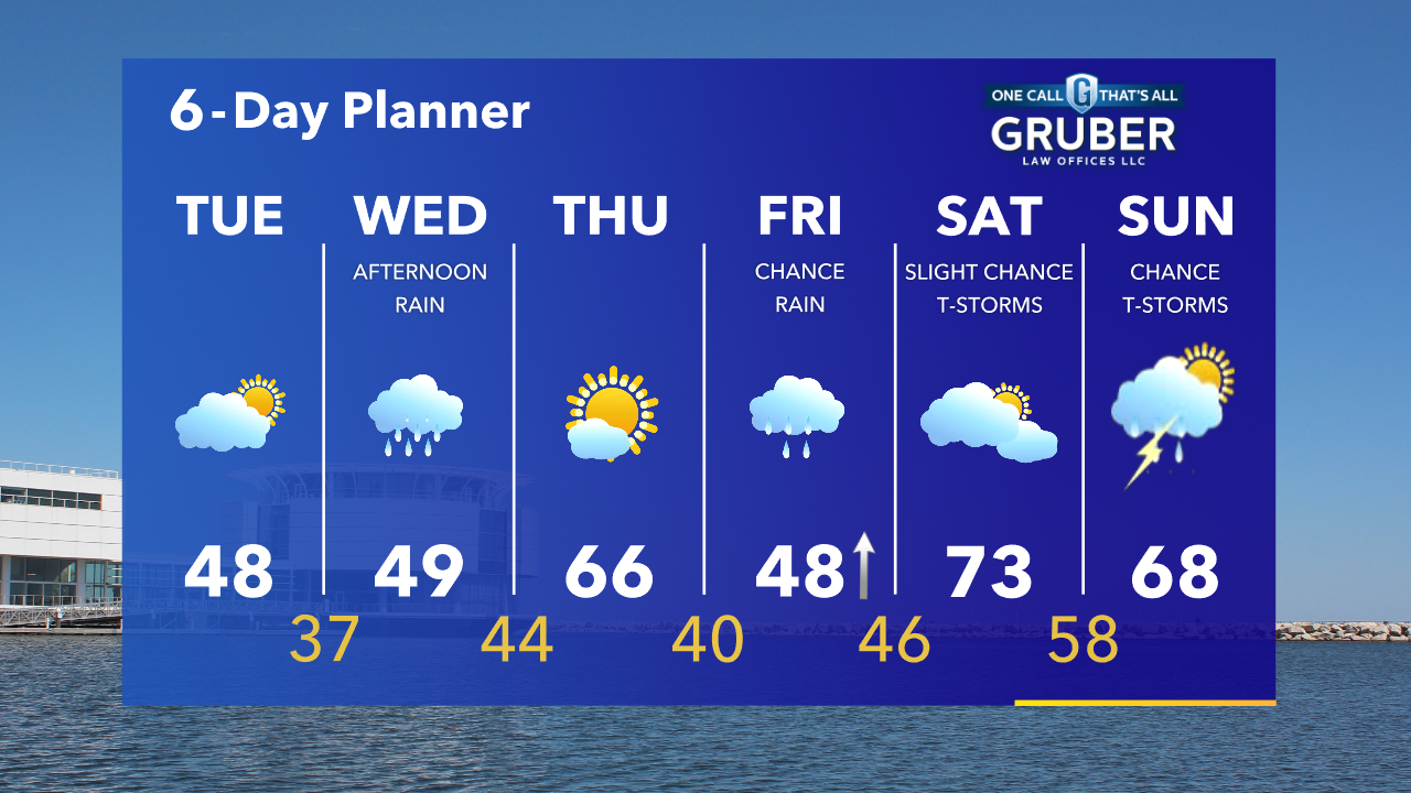 Weather Webcast with Tom Wachs