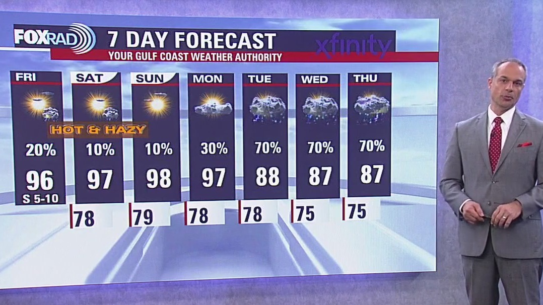 Houston weather forecast for June 6, 2025