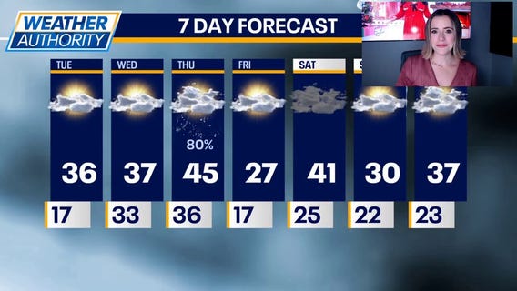 Sunshine leads off a roller-coaster weather week