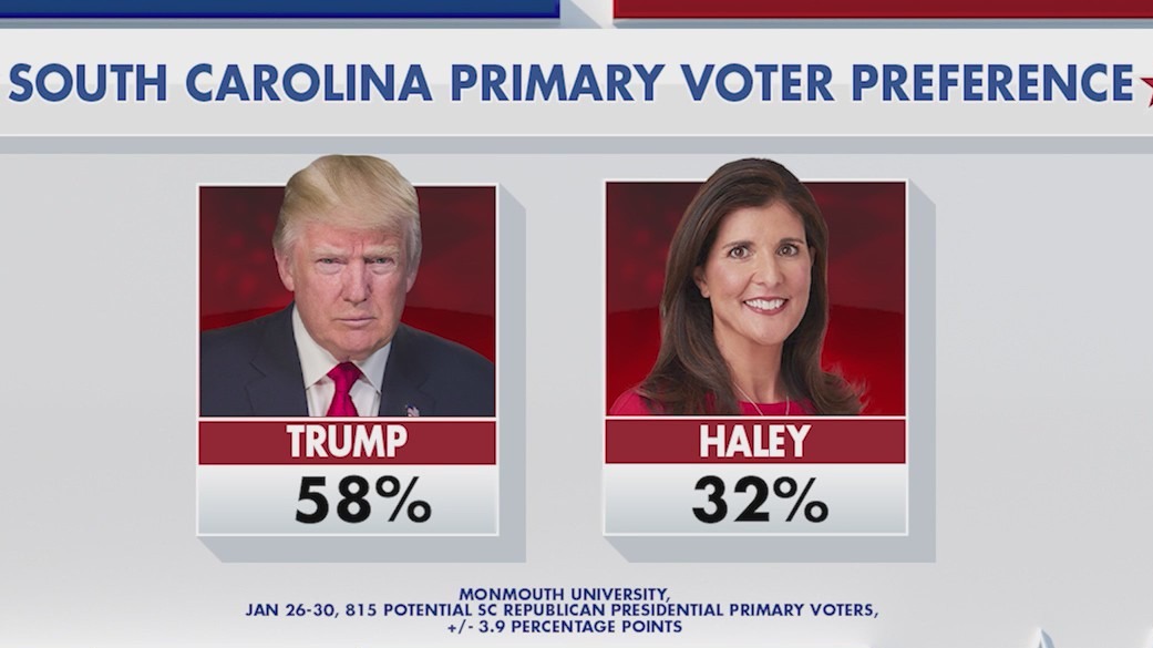 Trump,  Haley to face off in South Carolina