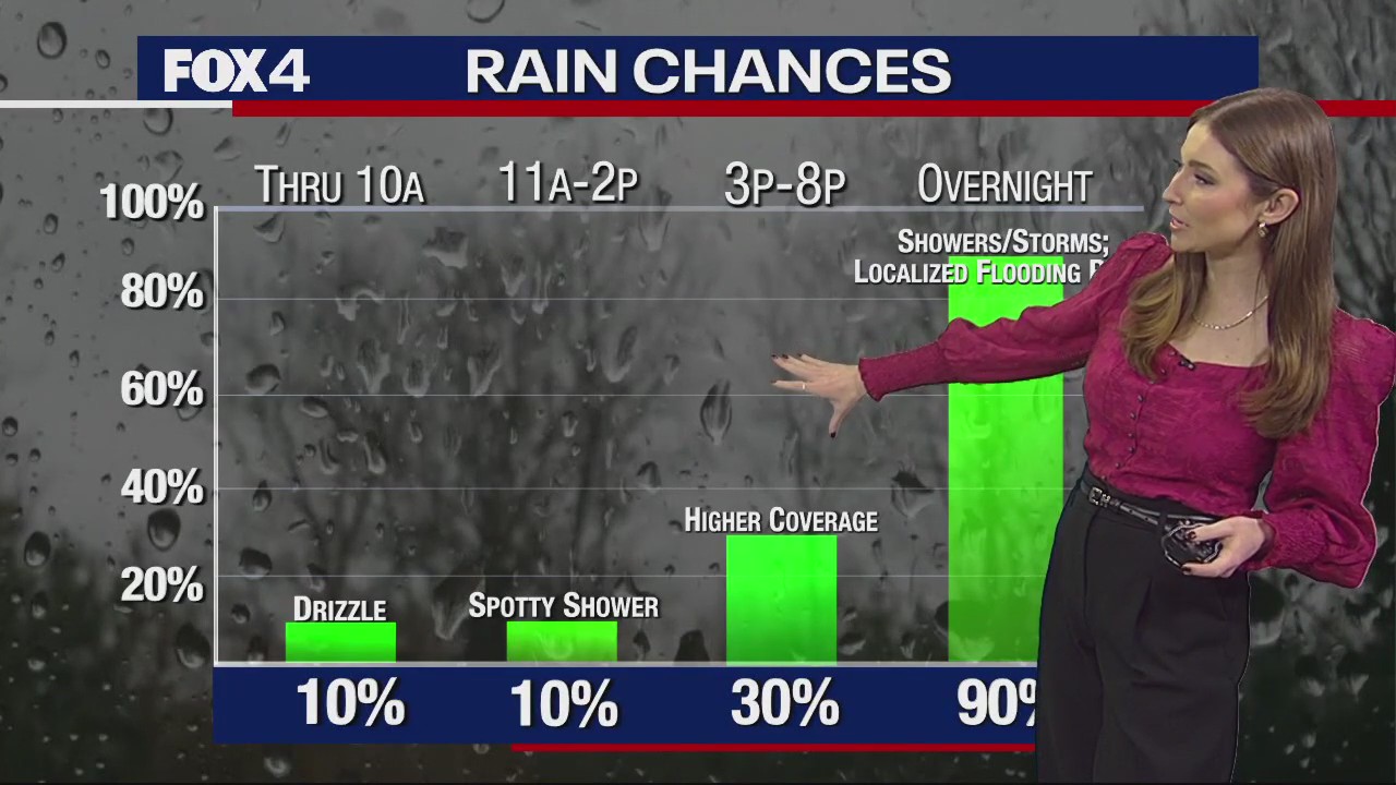December 23rd Weather Forecast