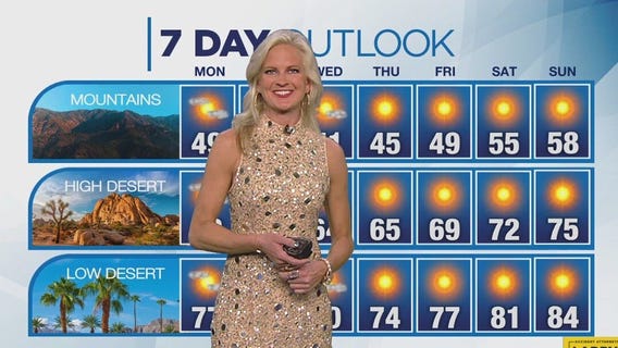 Weather forecast for Sunday, March 10