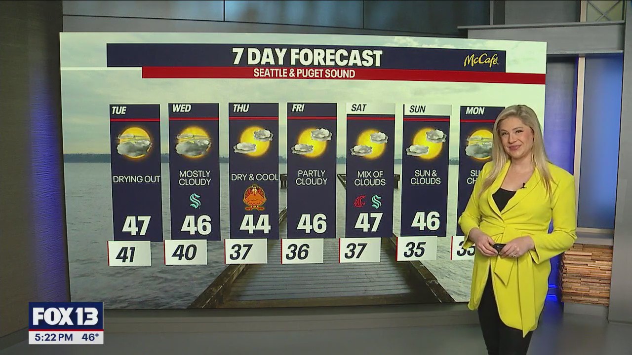 Seattle weather: Drying out and cooling down for holiday week