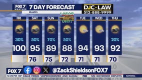 Austin weather: Expect some rain this weekend
