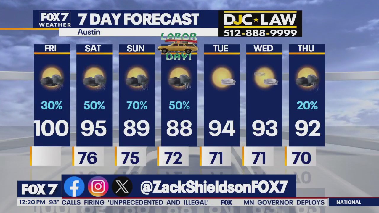 Austin weather: Expect some rain this weekend