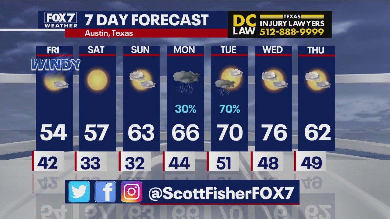 Austin weather: Cold front on the way