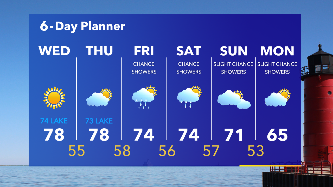 Weather Webcast with Tom Wachs