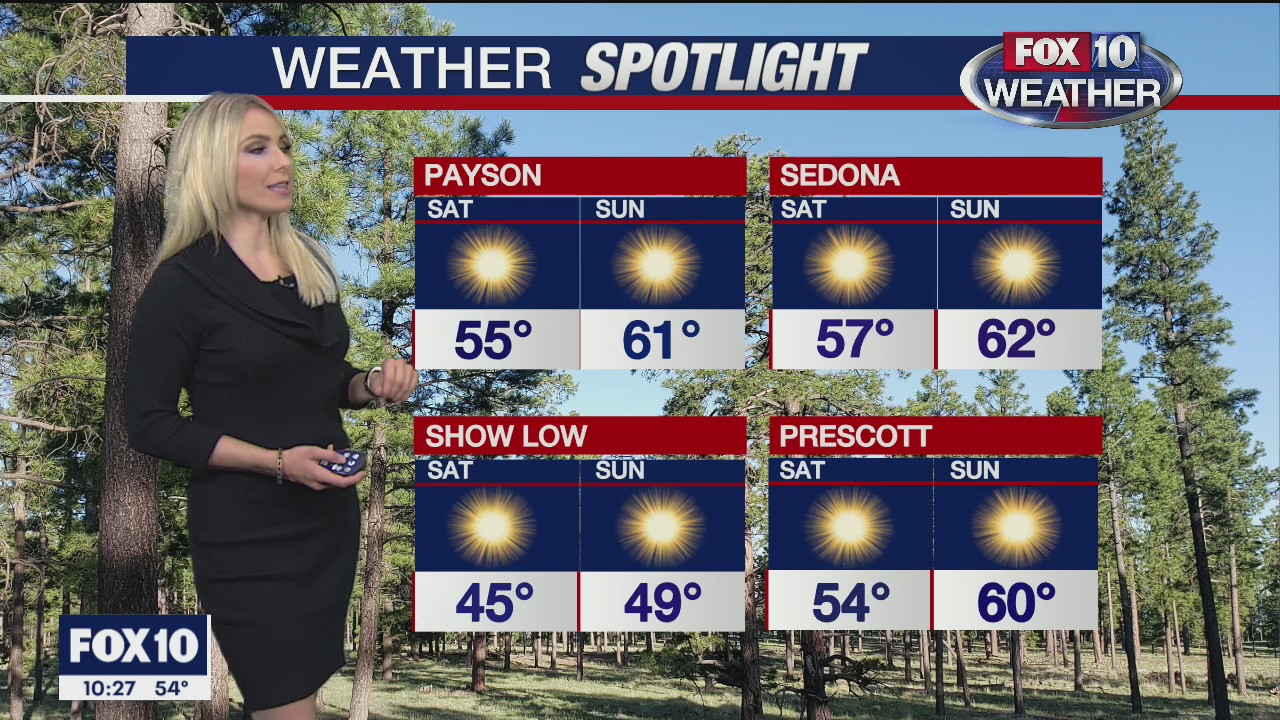 Evening Forecast - 12/18/2020