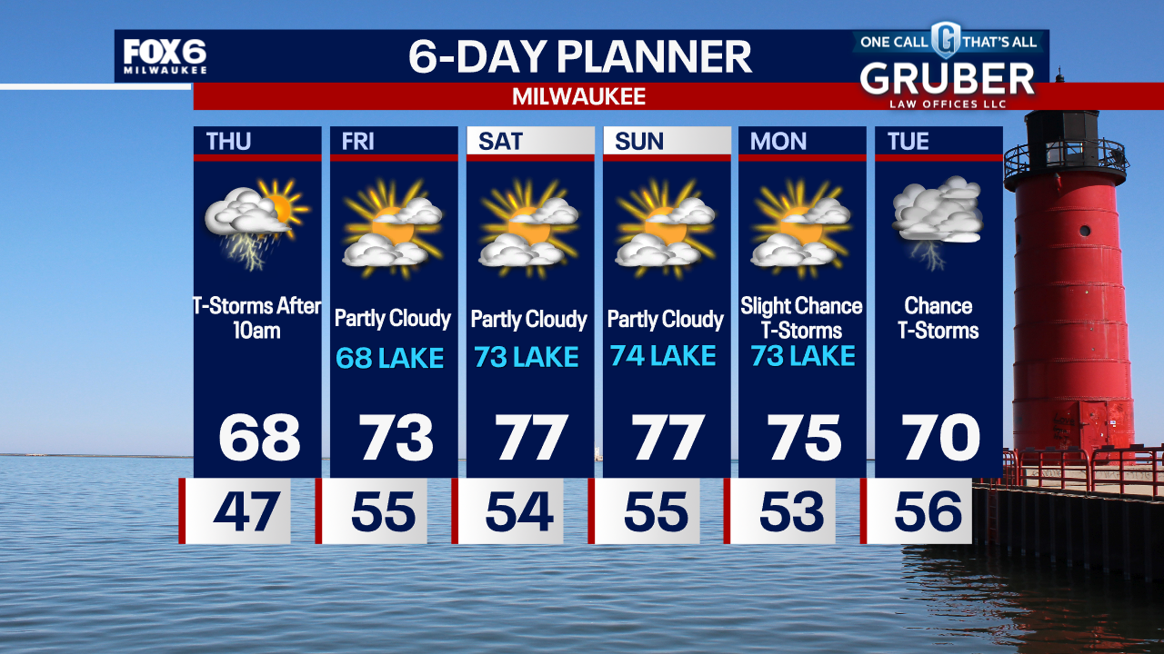 Weather Webcast with Tom Wachs