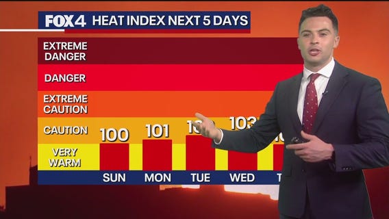 Dallas weather: June 28 overnight forecast