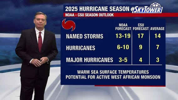 What to know as hurricane season is underway
