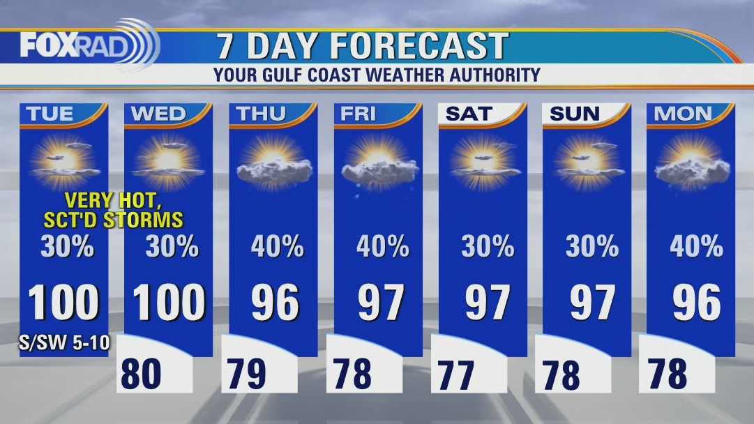 Very hot again Tuesday with some storms