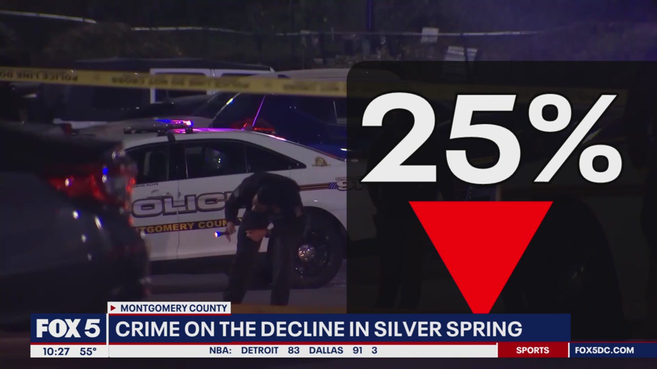 New data shows crime declining in Silver Spring | FOX 5 DC