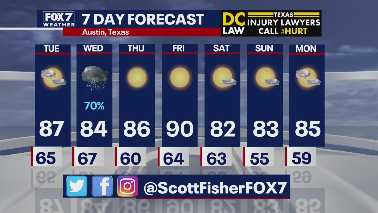 Evening weather forecast for April 20, 2020