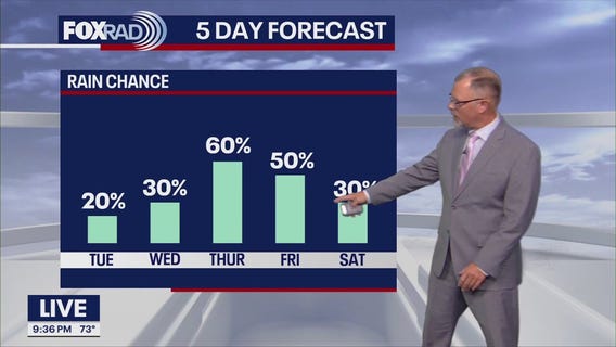 Houston weather: November 16 overnight forecast