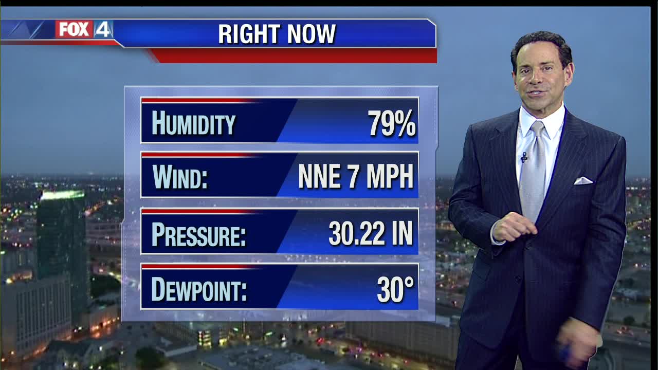 That's A sNOw For You!