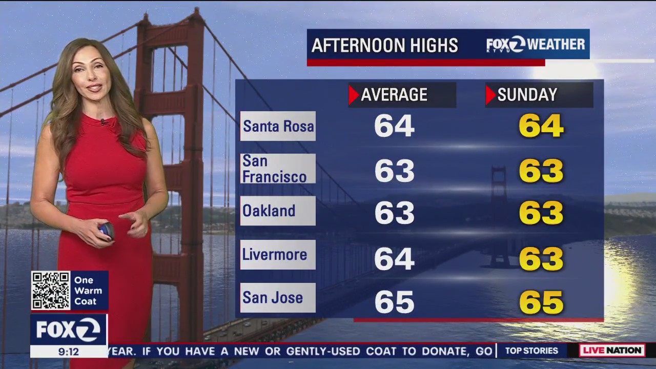 Chilly morning will lead to a breezy afternoon