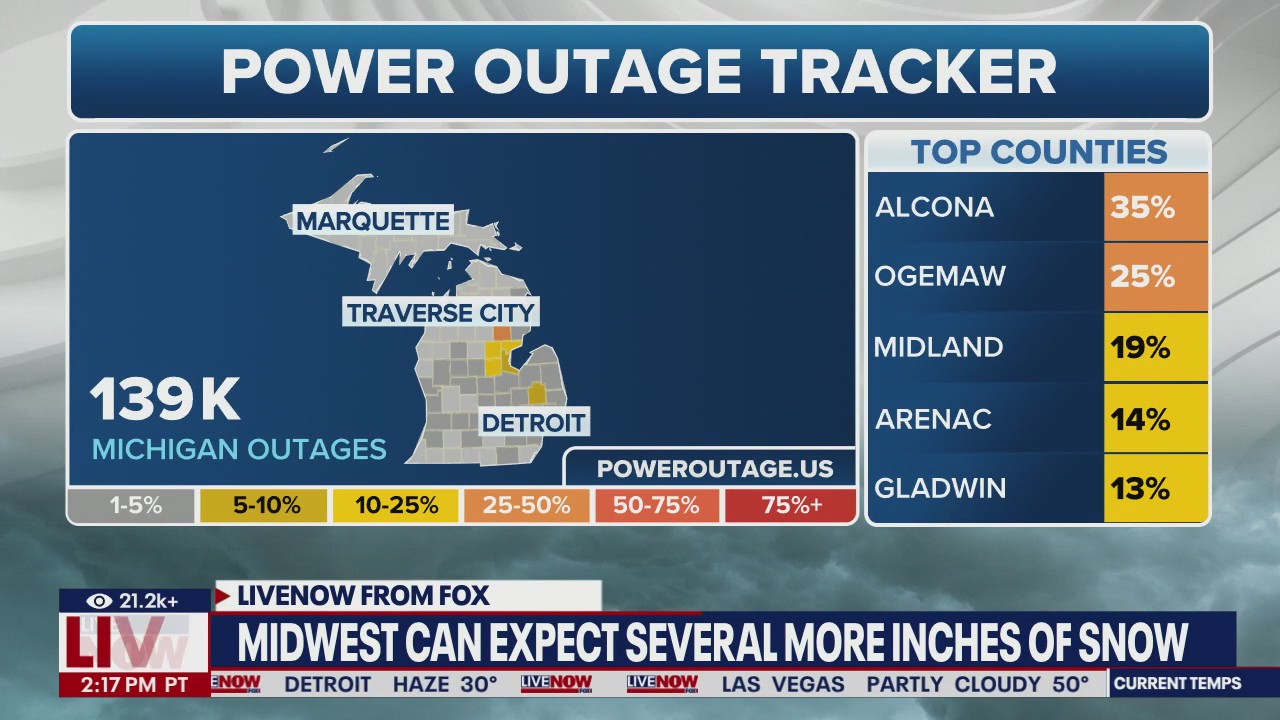 Snow, outages hit Midwest amid arctic blast