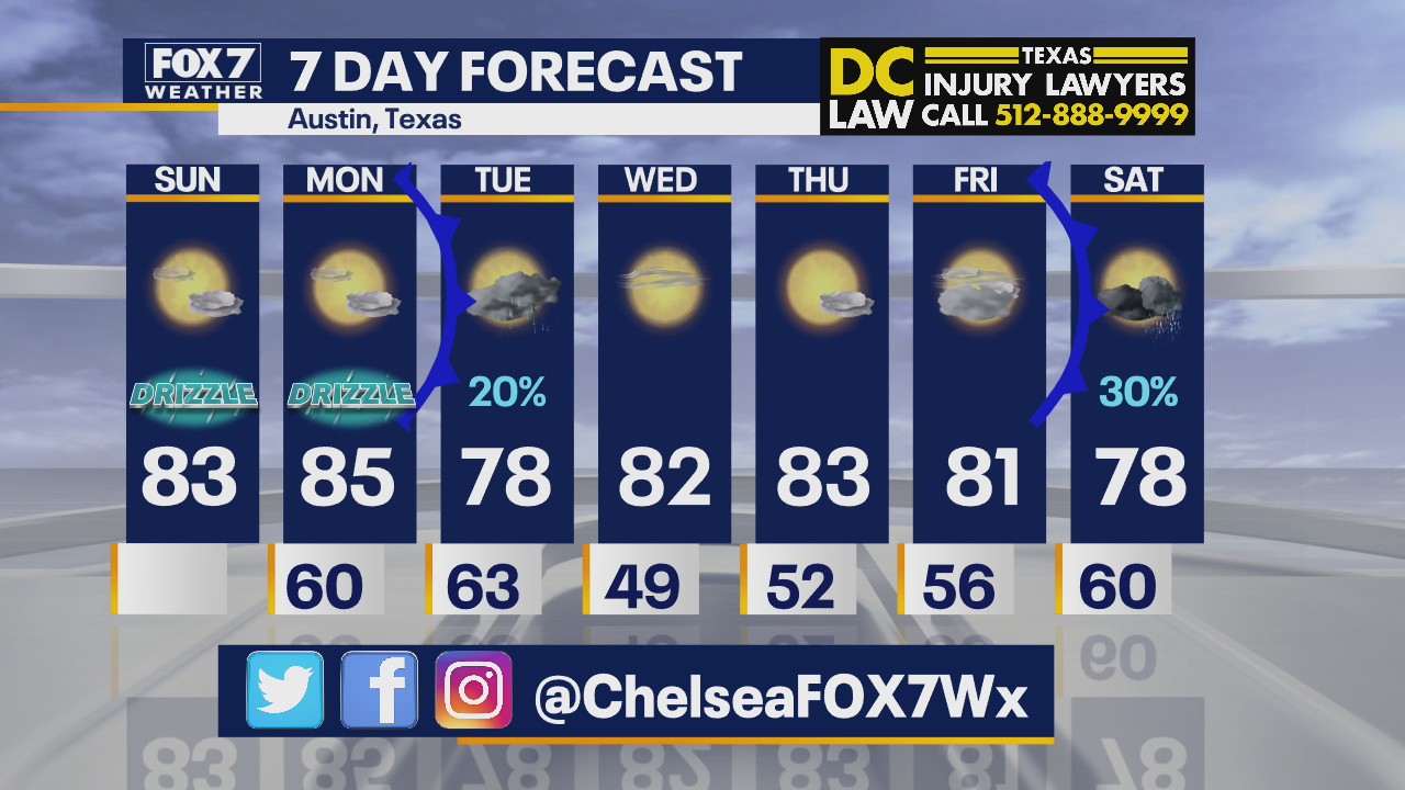 Morning weather forecast for November 8