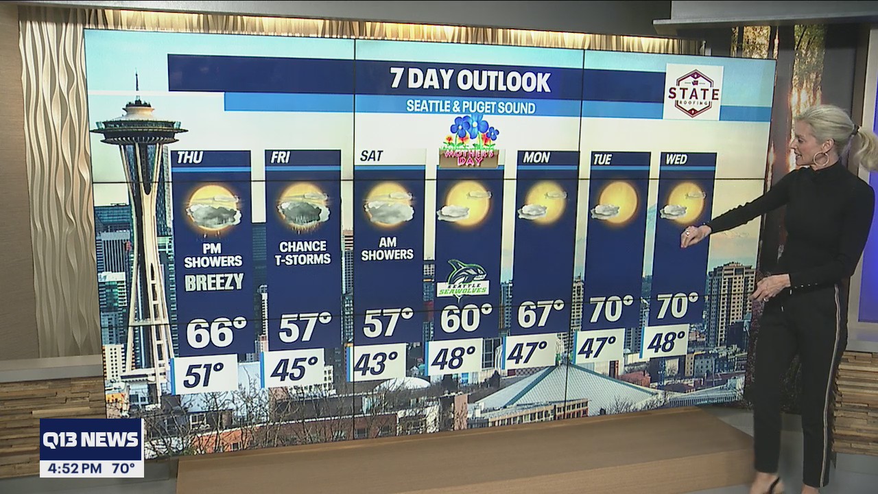 Temperatures in the 60s for Mother's Day