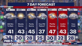 Prepare for messy morning commute with wintry weather expected