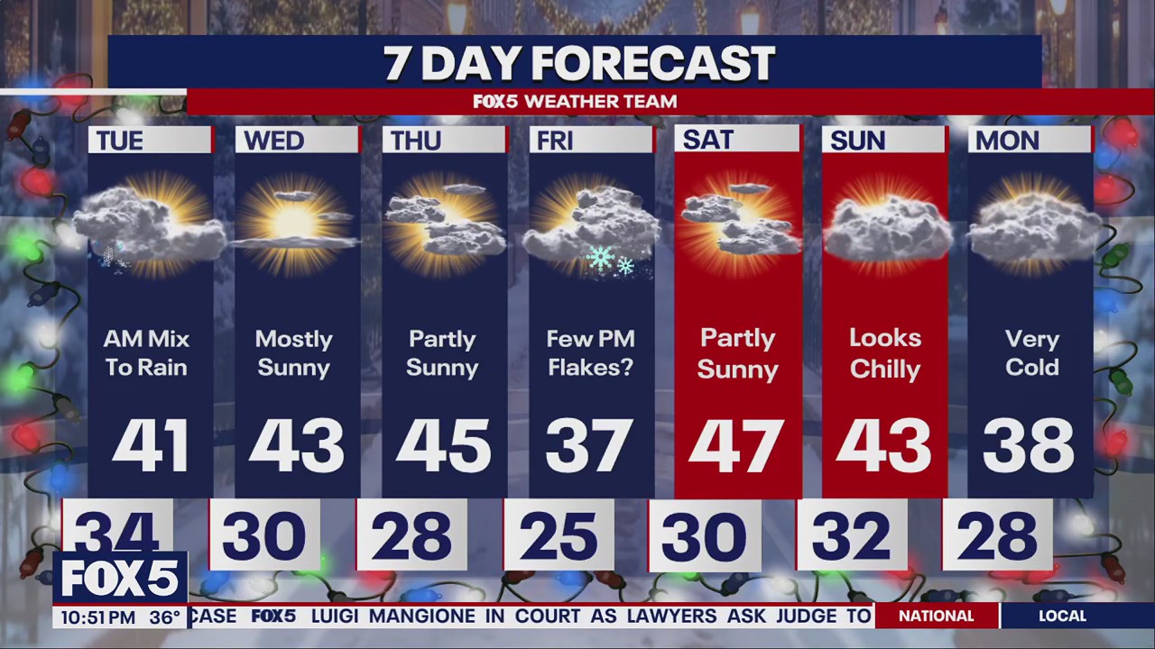 Prepare for messy morning commute with wintry weather expected