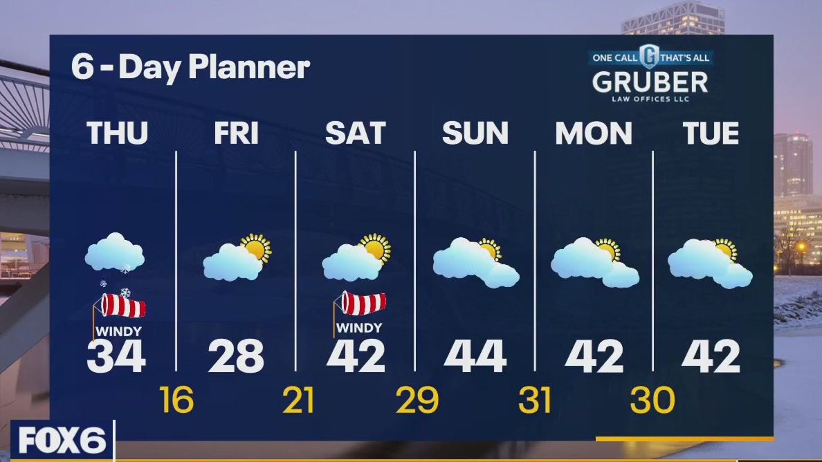 Weather webcast with Rob Haswell