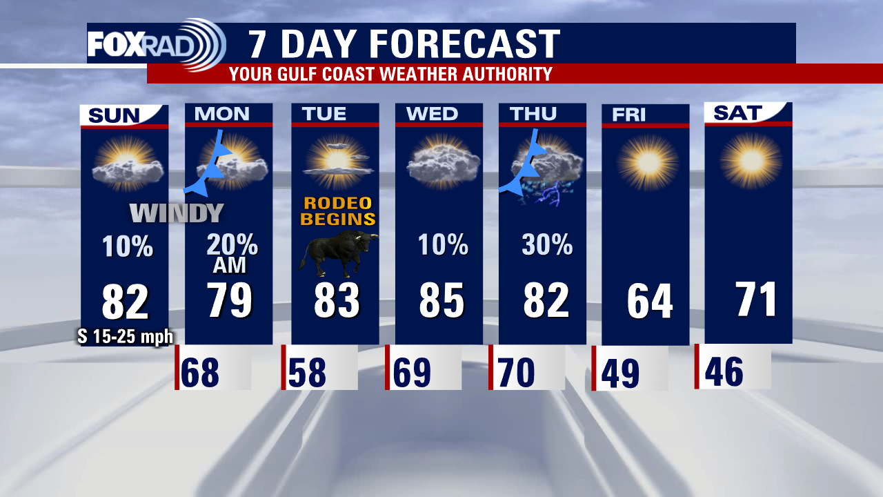 Sunday weather forecast with Meteorologist Lena Maria Arango