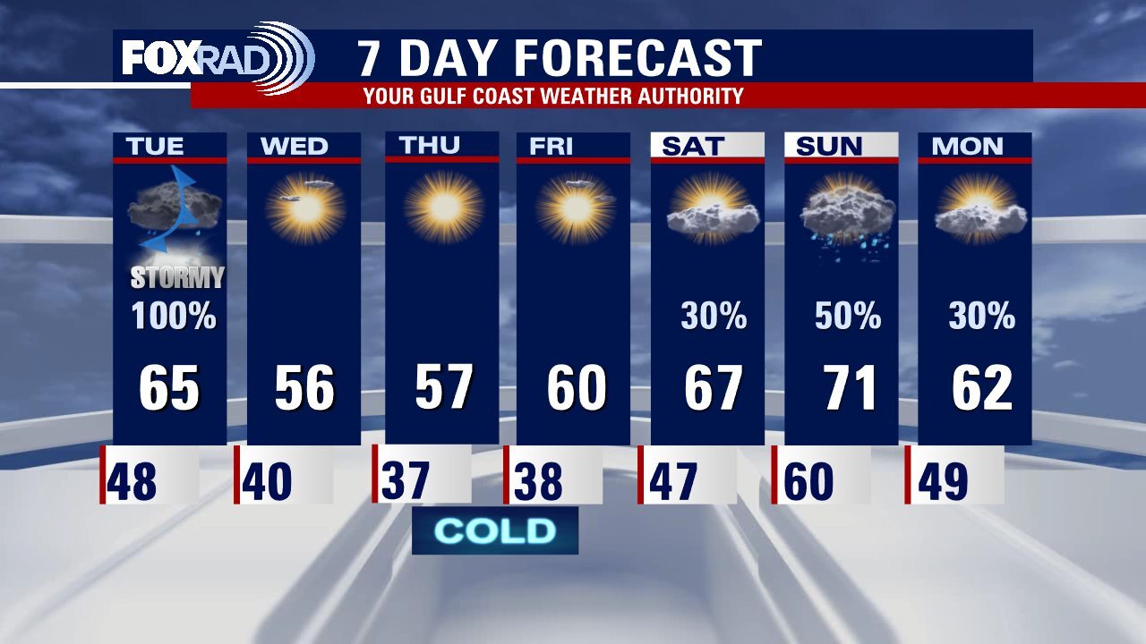Monday evening weather forecast with Meteorologist John Dawson