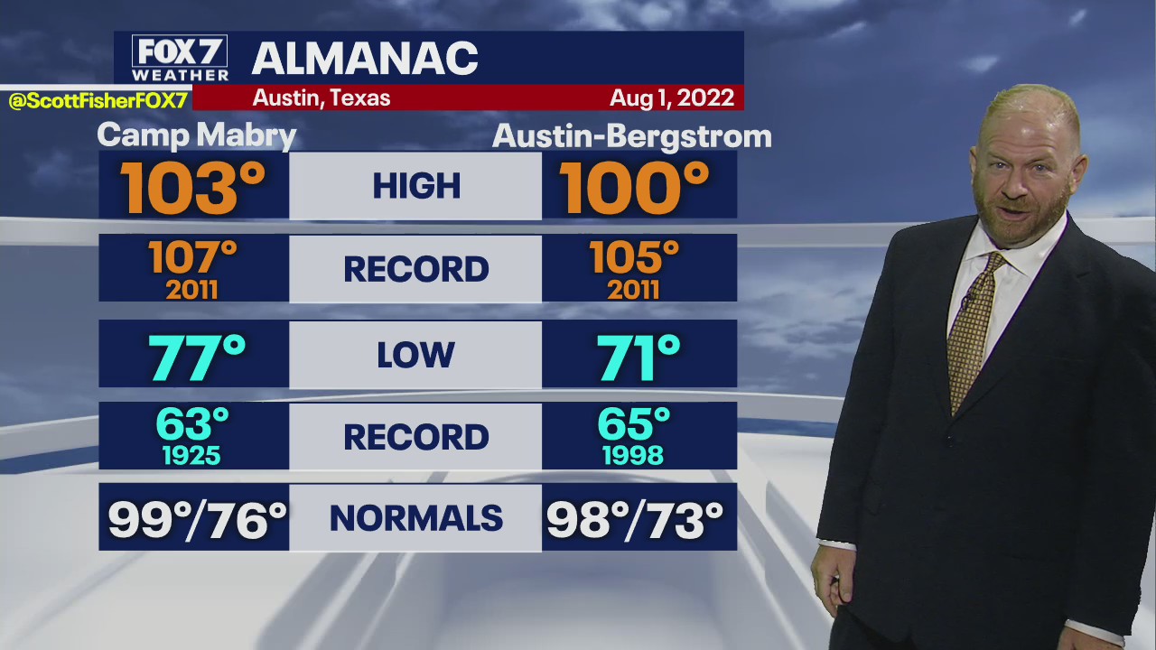 Triple digit heat expected to last through the week
