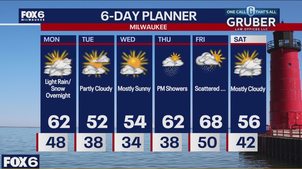 Weather webcast with Rob Haswell