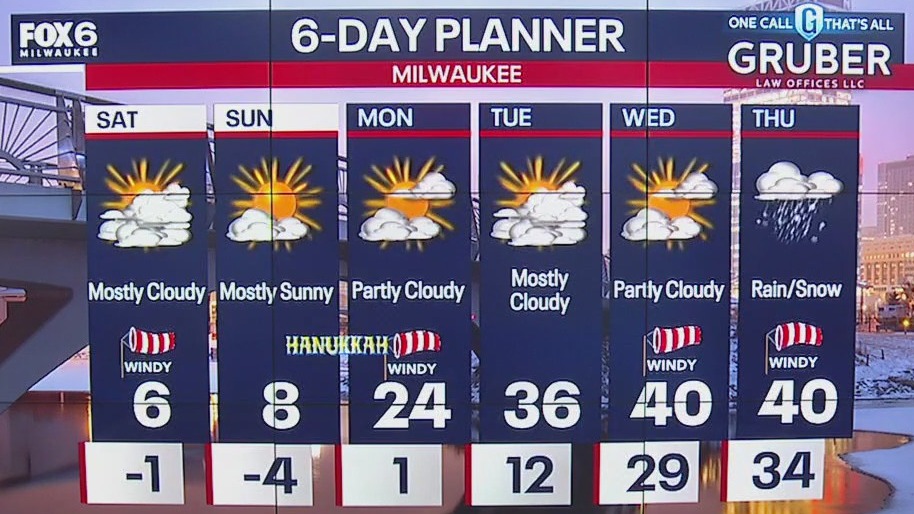 Weather webcast with Lisa Michaels