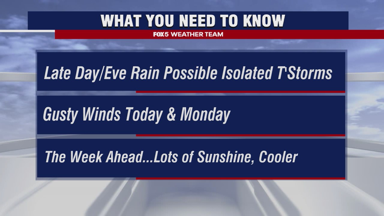 Sunday weather: Cold front bringing showers, gusts this evening