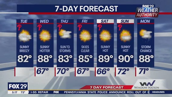 Weather Alert: Tuesday morning forecast