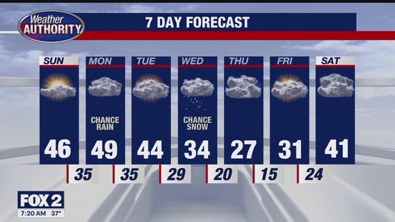 Milder start to the day