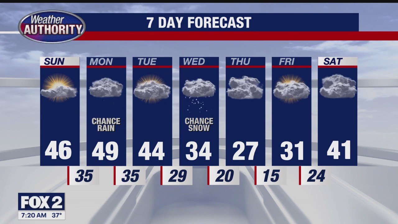 Milder start to the day