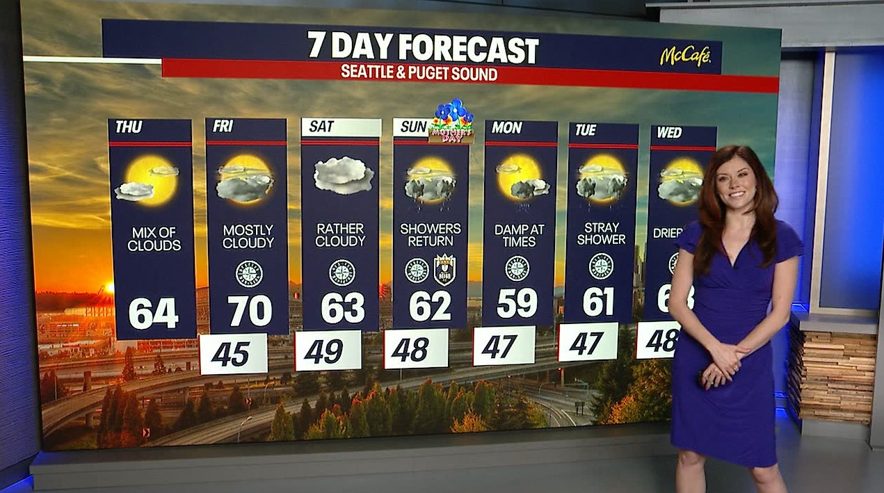 Seattle weather: Dry conditions through Saturday