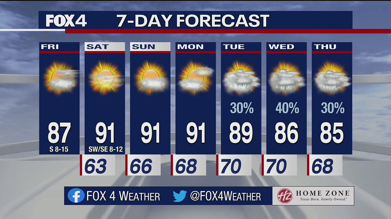 Sept. 24 morning forecast