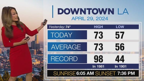 Weather Forecast for Monday, April 29