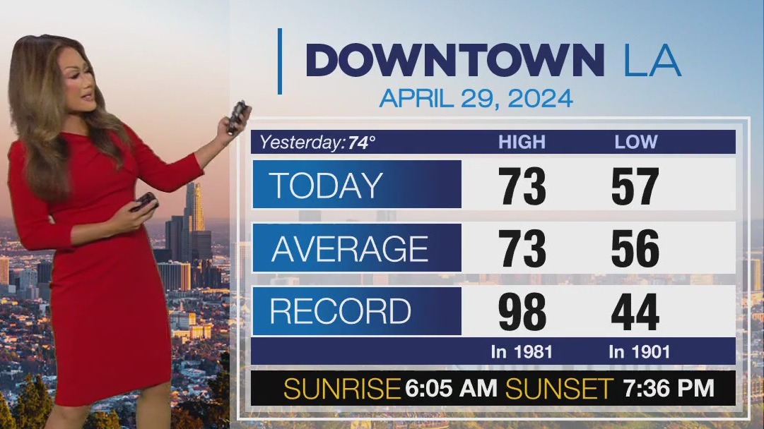 Weather Forecast for Monday, April 29