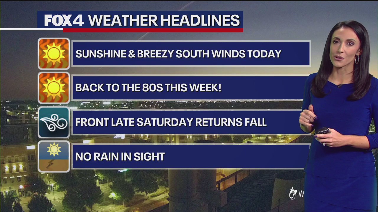 Dallas weather: Election Day morning forecast